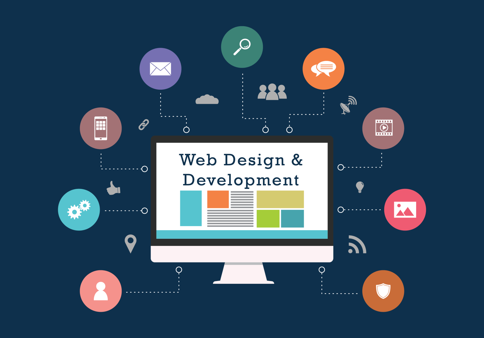 Scope Of Web Development