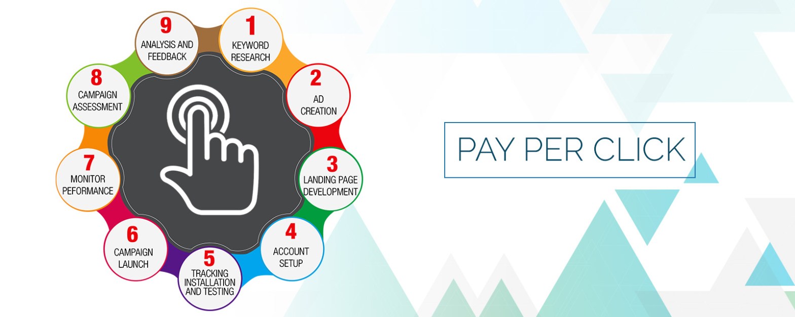 What is PPC advertising and marketing or an efficiency campaign?